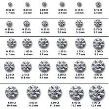 Diamond Size In Mm Diamond Carat Weight Mm Size Chart
