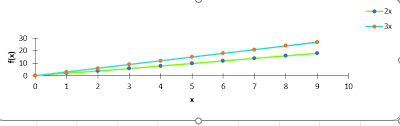 Apache Poi Manage Scatter Chart Stack Overflow