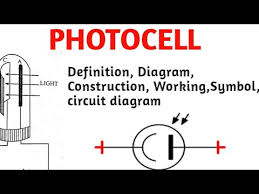 A circuit diagram (electrical diagram, elementary diagram, electronic schematic) is a graphical a schematic, or schematic diagram, is a representation of the elements of a system using abstract. Photocell Definition Diagram Construction Working Symbol Circuit Diagram Youtube