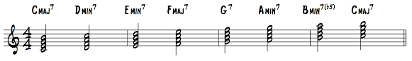 How To Harmonize A Major Scale With 7th Chords Learn Jazz