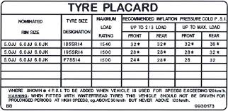 Tyre Pressure Guide Abel Car Rentals
