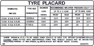 tyre pressure guide abel car rentals