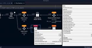 The July Release Of Azure Data Studio Is Now Available Sql Server Blog In 2020 Sql Server Management Studio Sql Server Relational Database Management System