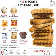 Epingle Sur Biscuits