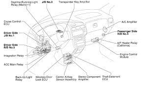 I just dont want to waste money on this used ecm if it wont do. For A 2000 Toyota Sienna Where Is The Fuse For The A C Located The Fuse Location Diagram On The Back Of The Coin