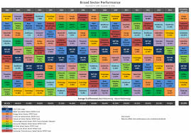 34 Meticulous Mfs Callan Chart