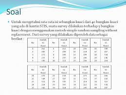 Contoh soal populasi beserta jawabannya. Contoh Soal Dan Pembahasan Ppt Download
