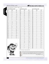 metric tap drill chart technical recommended tapping drill