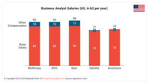 All About Management Consulting Salaries 2020 Career In Consulting