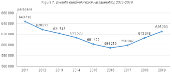 3* (17+30+31+31+30+31+30+31)/365 = 1,9 rotunjit la 2 salariati, Biroul NaÅ£ional De StatisticÄƒ Comunicate De PresÄƒ