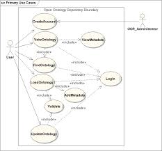 Use Cases Google Search House Design Design Use Case