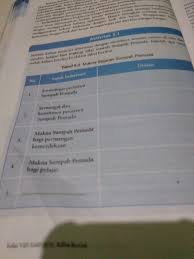 Jawaban tugas mandiri 1 1 pkn kelas 9 kurikulum 2013 kobong ilmu. Kunci Jawaban Pkn Halaman 104 Kelas 8 Edu Github