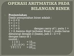 Menggunakan sistem bilangan (desimal, biner, oktal, heksadesimal) dalam memecahkan masalah konversi sistem bilangan x siswa mampu menghitung operasi penjumlahan bilangan biner pg 6 7 3.1. Bilangan Biner Dan Tabel Ascii For Class X Ppt Download