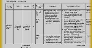 Maybe you would like to learn more about one of these? Jurnal Harian Kelas 2 Semester 1 Kurikulum 2013 Revisi 2021 Guru Maju