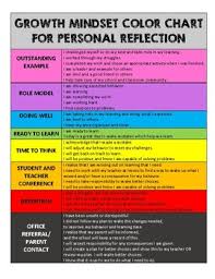 growth mindset pbis color clip chart