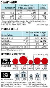 What Are The Subsidiaries Of The State Bank Of India? - Quora