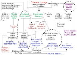 Professionals who work in social public health are concerned with learning about the causes of health issues that affect specific social groups and implementing systems of prevention, education, an. A J Mcmichael National Centre For Epidemiology And Population Health The Australian National University Canberra Australia Climate Change And Human Health Ppt Download