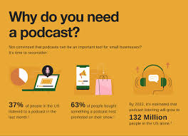 The bare minimum you need to record a podcast is a computer with a usb microphone and access to the internet. On Air So Startet Dein Unternehmen Einen Podcast Onlinemarketing De