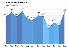 67 f huntsville international airport station|report. Huntsville Al July Weather Forecast And Climate Information Weather Atlas