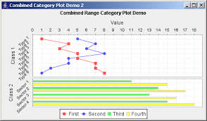 jfreechart combined category plot demo 2 bar chart on the