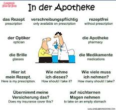 Foreignlanguages Germanlanguage German Language Learning German Grammar German Language
