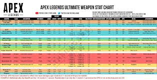 Apex Legends Weapon Stat Chart Apexlegendsgame Net