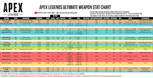 apex legends weapon stat chart apexlegendsgame net