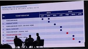 Pengumuman jadwal pendaftaran cpns kemenhub kementerian perhubungan 2019, hingga saat ini belum juga dirilis resmi dari bkn. Info Resmi Kemenpan Rb Seleksi Cpns 2019 Digelar Februari 2020 Ini Tahapan Jadwalnya Halaman All Bangka Pos