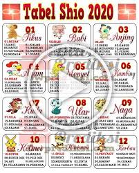 Tabel Shio Angka Togel 2020 Di 2020 Shio Buku Kutipan Buku