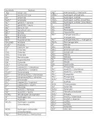 Table Common Ions With Oxidation Number