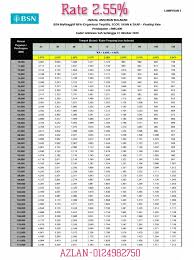 This rates is effective from 1st january 2019 to 30th june 2019. Assalamualaikum Pembiayaan Peribadi Bsn Asb Bsn Facebook
