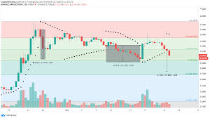 Is ripple a good investment and what is the future of ripple?. Xrp Price Primed For 30 Drop After Sec Slams Ripple With Lawsuit