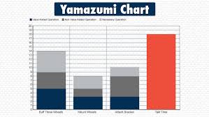 Yamazumi Chart Board Example Chart Bar Chart Diagram