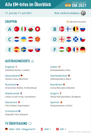 Chronologischer spielplan der em 2021 (euro 2020). Em 2021 Alles Zur Fussball Uefa Euro 2020 In 11 Landern