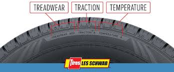 Learning Center Tire Tips Articles Les Schwab