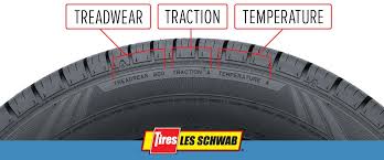 learning center tire tips articles les schwab