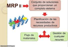 However, the terms are often used interchangeably. Mrp 2
