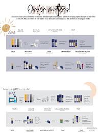 A question i am often asked, in what sequence do i apply my skin care treatments? believe it or not, there is a proper order for applying products. Senegence Skincare Order Of Application Fearless Beauty By Rochelle Valle