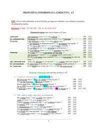 Subordonata propoziția subordonata atributiva se introduce in fraza prin intermediul diferitor elemente de relație: Atributiva