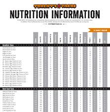 Diabetes Restaurant Nutrition The Many Words Of Russell