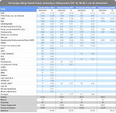 Peil.nl, i&o research, kantar public (voorheen tns nipo), eenvandaag via ipsos (politieke barometer). Jgnpaang9z Qfm