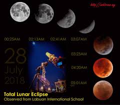 At the telok kemang observatory in port dickson, malaysia. H T T P A S H T R O N O M Y