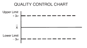 Quality Control Chart Barrons Dictionary Allbusiness Com