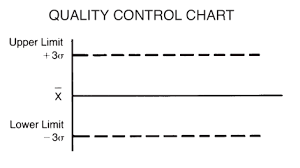 quality control chart barrons dictionary allbusiness com