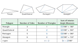 Unit 7 polygons & quadrilaterals homework 4 anwser key. Http Www Uhstitans Com Cache Files 1 4 14f3cb4c B76a 43ae A9ce Cab31acb17ec 19dda1e33a280b96c58ae0a63ec51464 Quadrilaterals Unit Review Pdf