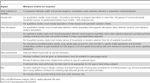 Being a dynamic and prosperous country, malaysians tends to be healthier and have a longer life expectancy. Comparative Performance Of Private And Public Healthcare Systems In Low And Middle Income Countries A Systematic Review