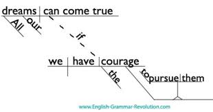 You Have To Dream Before Your Dreams Can Come True Meaning In English Walt Disney Quotes Diagrammed Walt Disney Quotes Disney Quotes Celebration Quotes