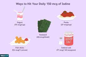 Iodine S Role In Thyroid Health