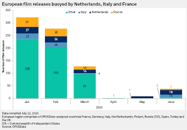 Imdb is your definitive source for discovering the latest new movies coming soon to theaters. European Box Office Down 65 7 Yoy Amid Limited Spring Releases Openings S P Global Market Intelligence