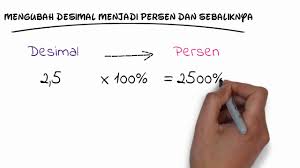 Mengubah Pecahan Ke Desimal Dan Sebaliknya Youtube